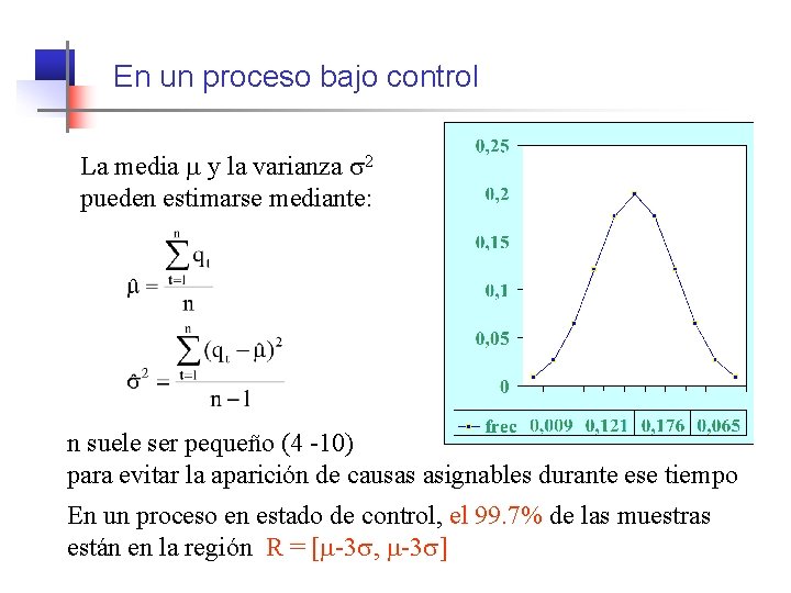 En un proceso bajo control La media y la varianza 2 pueden estimarse mediante: