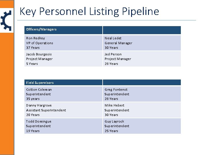 Key Personnel Listing Pipeline Officers/Managers Ron Redkey VP of Operations 37 Years Neal Ledet