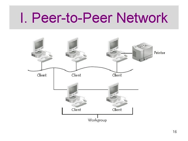 I. Peer-to-Peer Network 16 