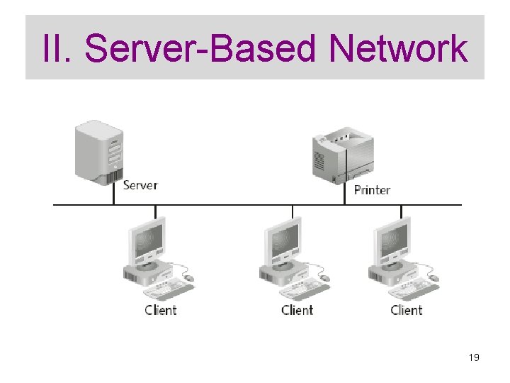 II. Server-Based Network 19 