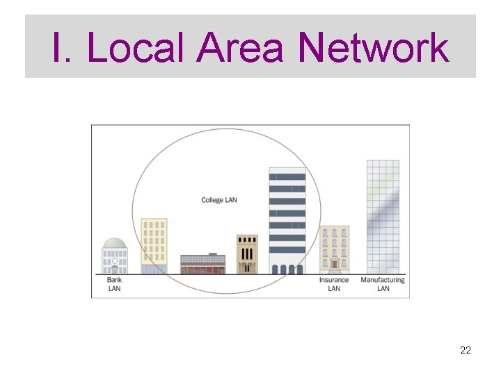 I. Local Area Network 22 