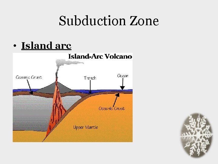 Subduction Zone • Island arc 