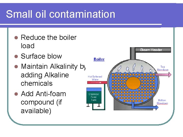 Small oil contamination Reduce the boiler load l Surface blow l Maintain Alkalinity by