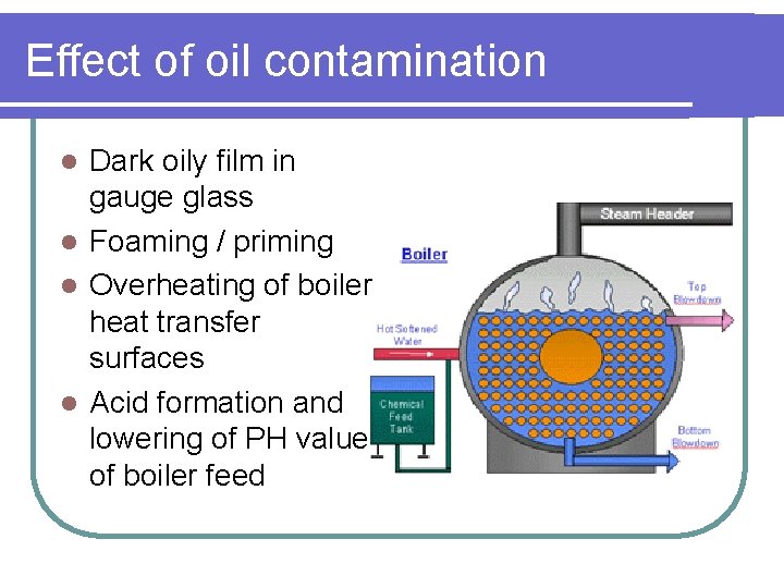 Effect of oil contamination Dark oily film in gauge glass l Foaming / priming