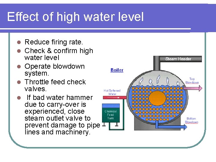 Effect of high water level Reduce firing rate. Check & confirm high water level