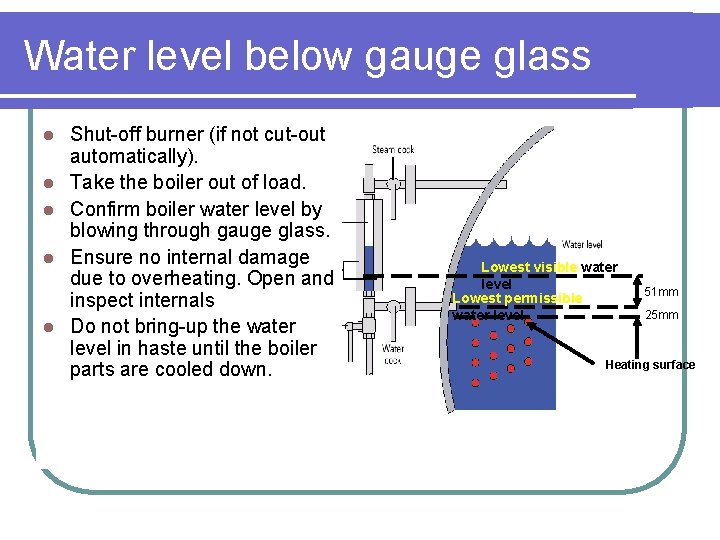Water level below gauge glass l l l Shut-off burner (if not cut-out automatically).