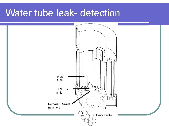 Water tube leak- detection Water tube Tube plate Remove Castable from here 