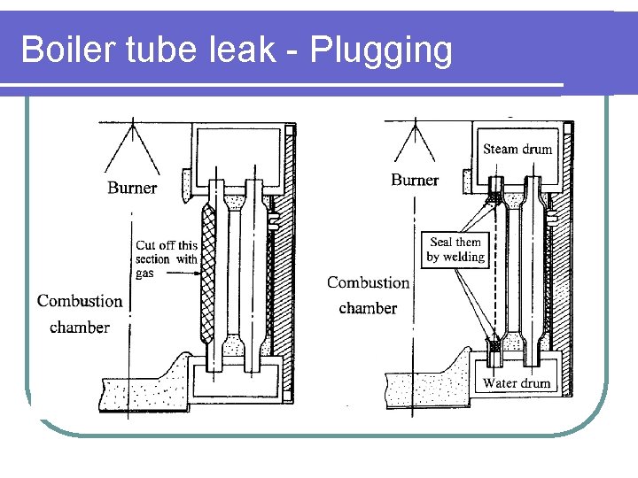 Boiler tube leak - Plugging 