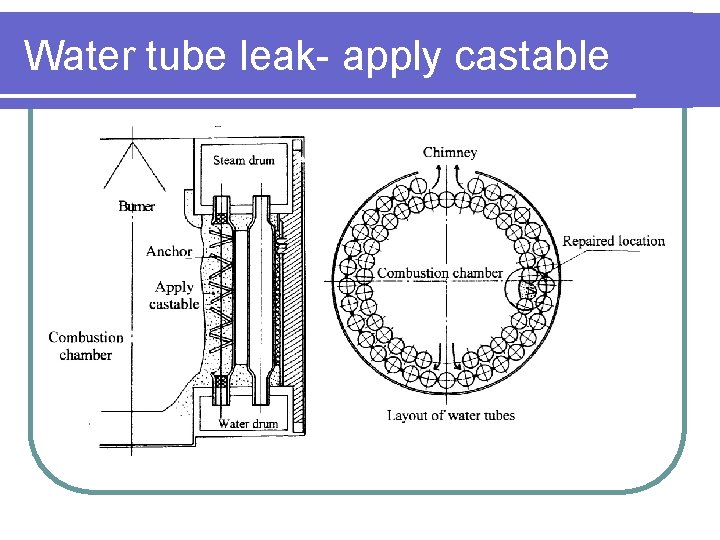 Water tube leak- apply castable 