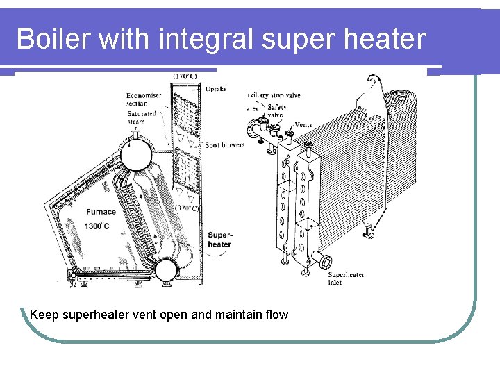 Boiler with integral super heater Keep superheater vent open and maintain flow 