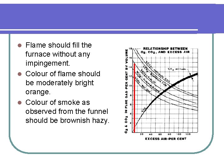 Flame should fill the furnace without any impingement. l Colour of flame should be