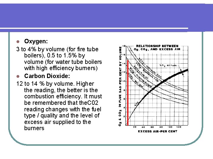Oxygen: 3 to 4% by volume (for fire tube boilers), 0. 5 to 1.
