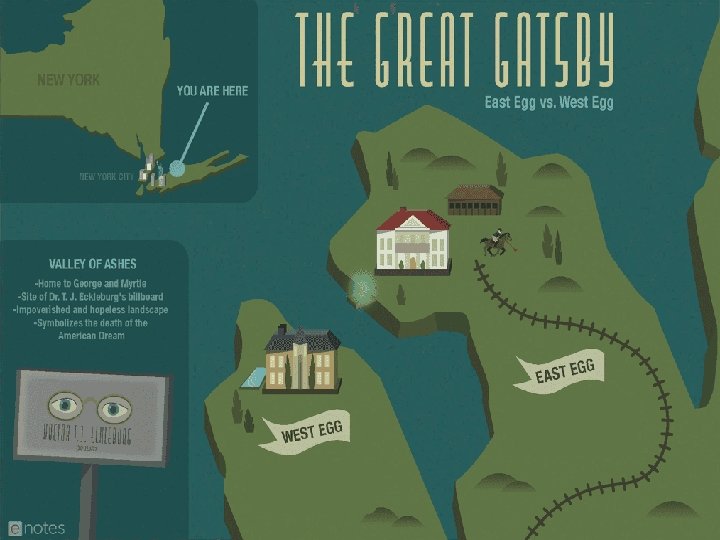 The Great Gatsby (1925) � ◦ Setting The East and West Eggs – fictionalized