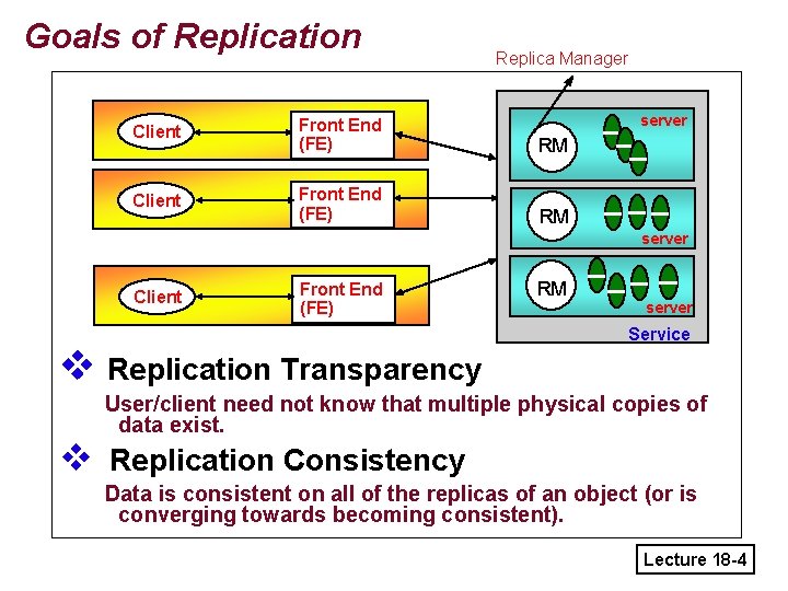 Goals of Replication Replica Manager server Client Front End (FE) RM server Client Front