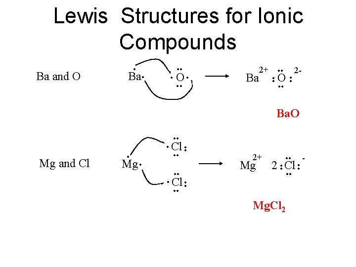 Lewis Structures for Ionic Compounds • O • • • 2+ • • Ba