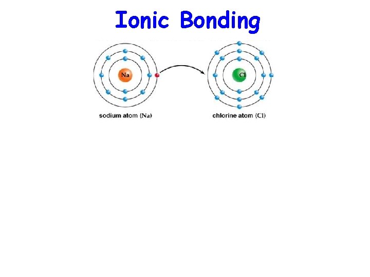 Ionic Bonding 