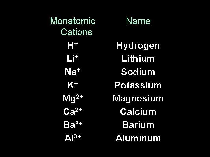 Monatomic Cations H+ Li+ Na+ K+ Mg 2+ Ca 2+ Ba 2+ Al 3+