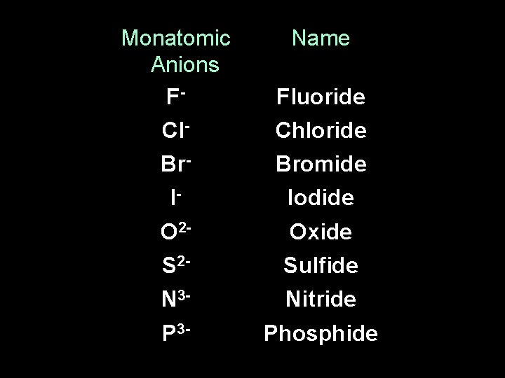 Monatomic Anions F- Name Fluoride Cl- Chloride Br- Bromide I- Iodide O 2 -