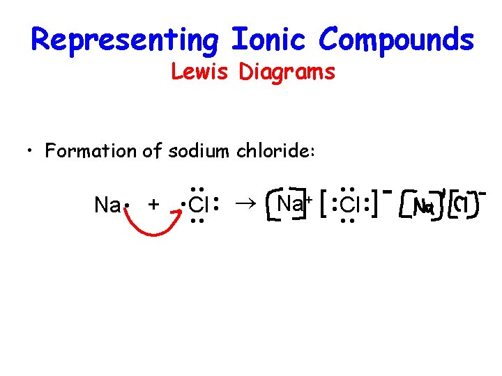 Representing Ionic Compounds Lewis Diagrams • Formation of sodium chloride: ® Na+ [ Cl