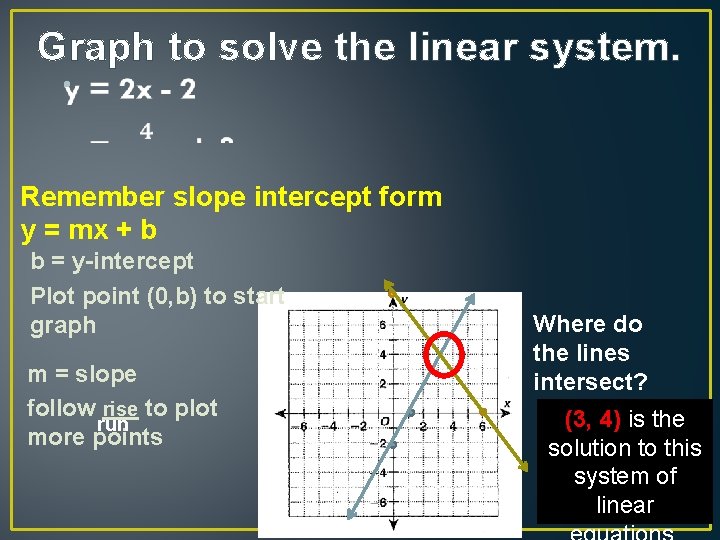 Graph to solve the linear system. • Remember slope intercept form y = mx