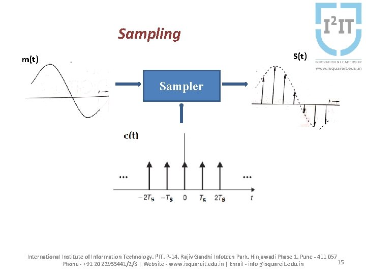 Sampling S(t) m(t) Sampler International Institute of Information Technology, I²IT, P-14, Rajiv Gandhi Infotech