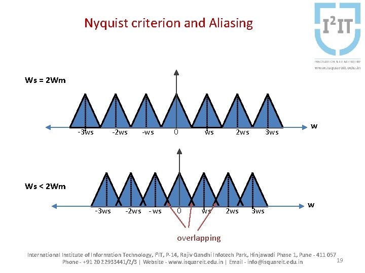 Nyquist criterion and Aliasing Ws = 2 Wm -3 ws -2 ws -ws 0