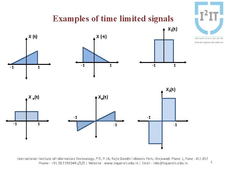 Examples of time limited signals X 1(t) X (t) -1 X (-t) -1 1