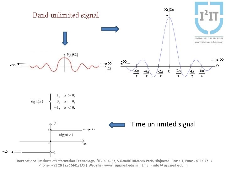 Band unlimited signal ∞ -∞ ∞ ∞ -∞ Time unlimited signal -∞ International Institute