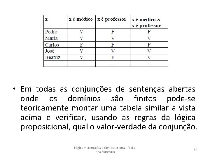  • Em todas as conjunções de sentenças abertas onde os domínios são finitos