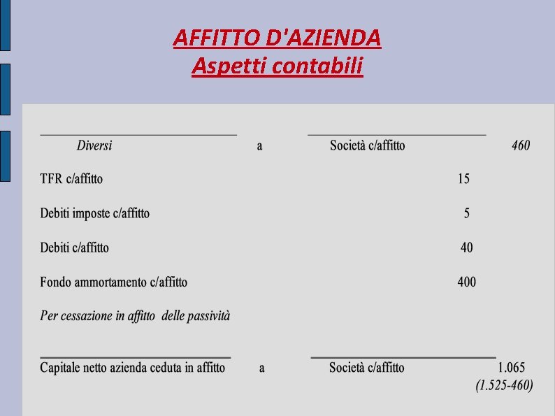 AFFITTO D'AZIENDA Aspetti contabili 