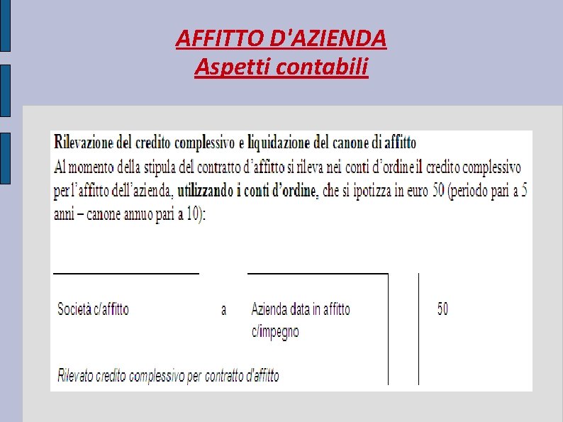 AFFITTO D'AZIENDA Aspetti contabili 