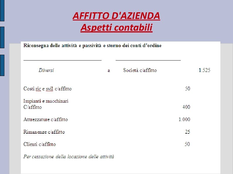 AFFITTO D'AZIENDA Aspetti contabili 