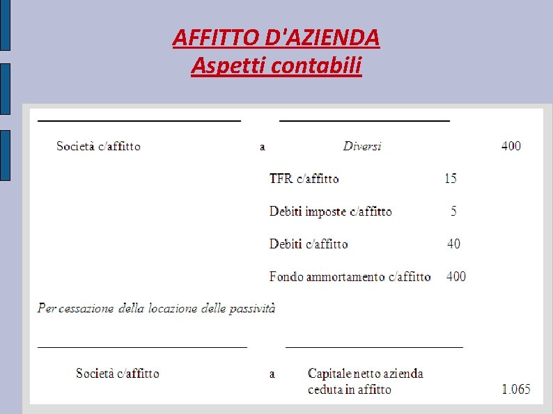 AFFITTO D'AZIENDA Aspetti contabili 