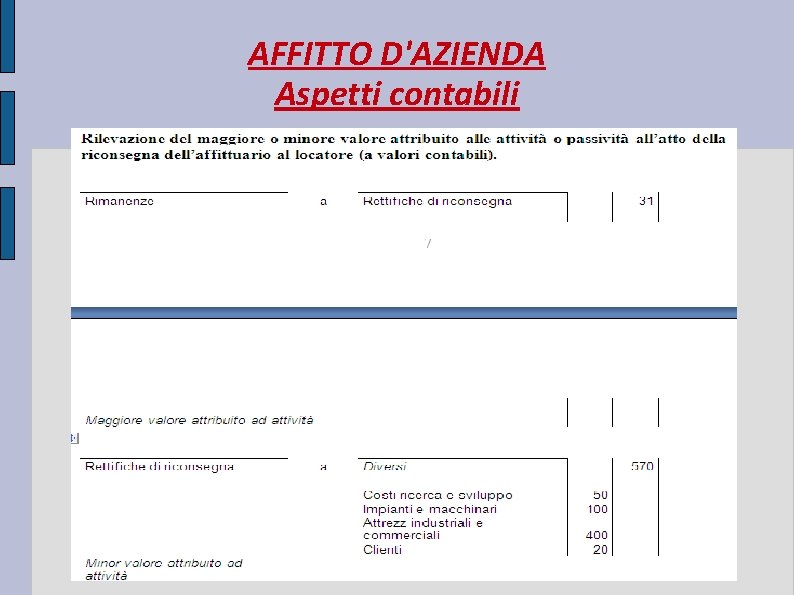 AFFITTO D'AZIENDA Aspetti contabili 