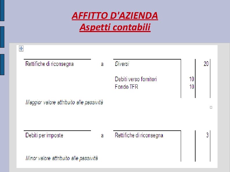 AFFITTO D'AZIENDA Aspetti contabili 