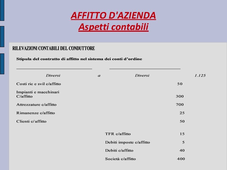 AFFITTO D'AZIENDA Aspetti contabili 