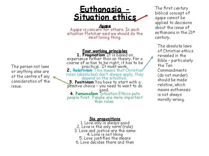 Euthanasia Situation ethics Agape is concern for others. In each situation Fletcher said we