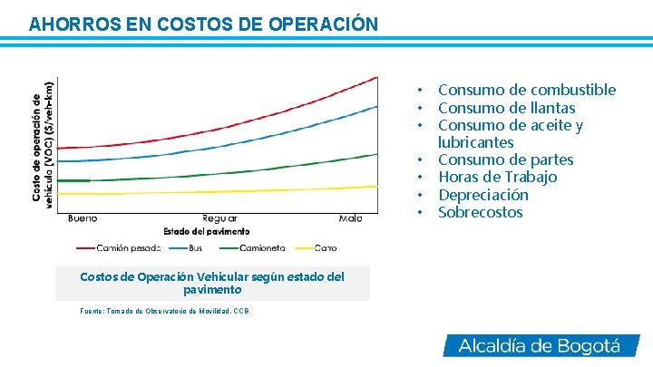 AHORROS EN COSTOS DE OPERACIÓN • • Costos de Operación Vehicular según estado del