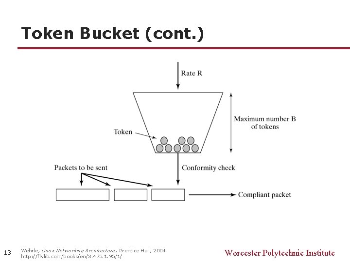 Token Bucket (cont. ) 13 Wehrle, Linux Networking Architecture. Prentice Hall, 2004 http: //flylib.