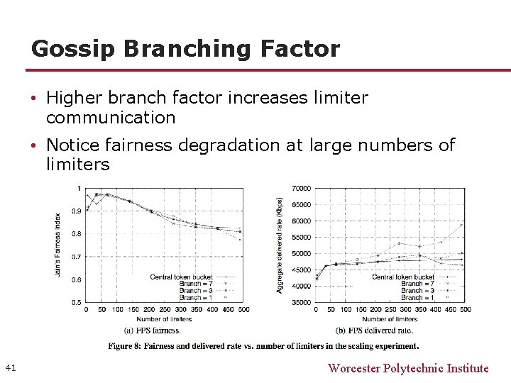 Gossip Branching Factor • Higher branch factor increases limiter communication • Notice fairness degradation