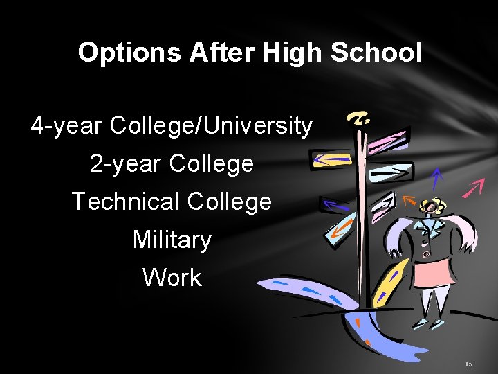 Options After High School 4 -year College/University 2 -year College Technical College Military Work