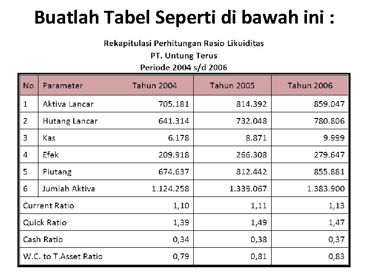 Buatlah Tabel Seperti di bawah ini : 