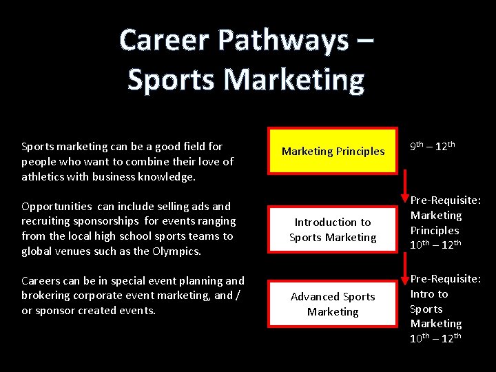 Career Pathways – Sports Marketing Sports marketing can be a good field for people
