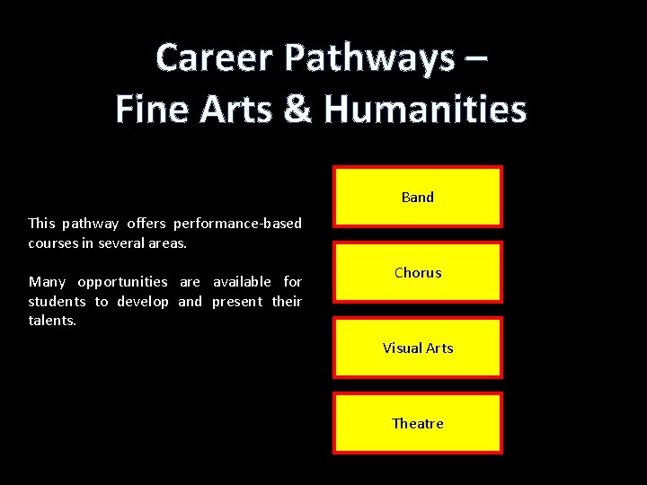 Career Pathways – Fine Arts & Humanities Band This pathway offers performance-based courses in