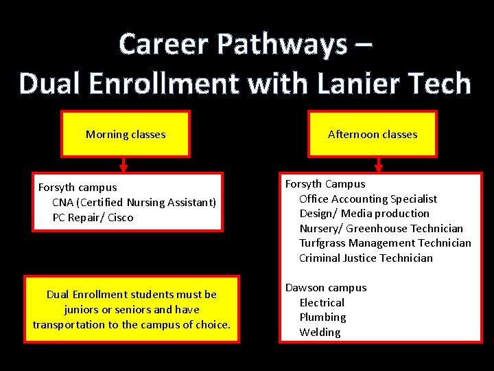 Career Pathways – Dual Enrollment with Lanier Tech Morning classes Forsyth campus CNA (Certified