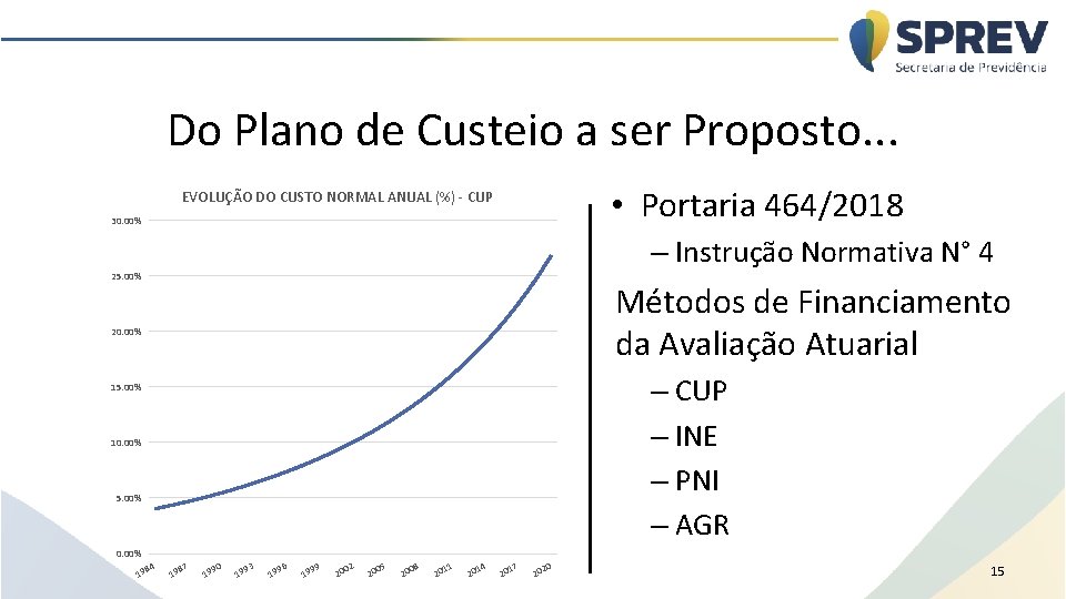 Do Plano de Custeio a ser Proposto. . . • Portaria 464/2018 EVOLUÇÃO DO