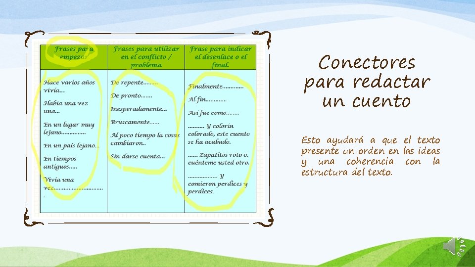 Conectores para redactar un cuento Esto ayudará a que el texto presente un orden