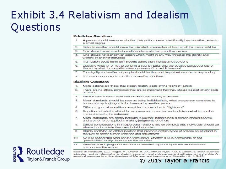 Exhibit 3. 4 Relativism and Idealism Questions © 2019 Taylor & Francis 
