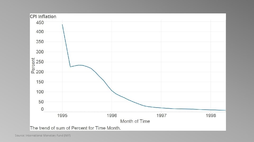 Source: International Monetary Fund (IMF) 