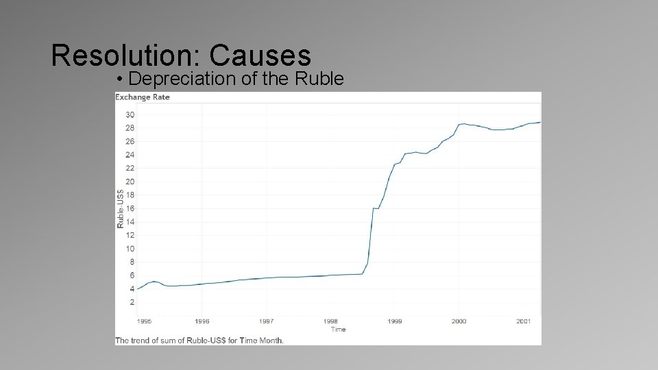 Resolution: Causes • Depreciation of the Ruble 